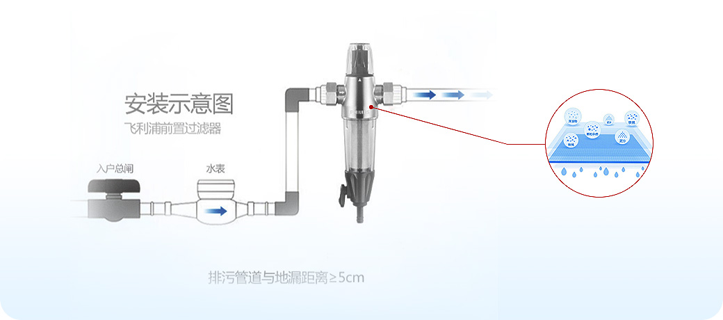 “水健康”系統(tǒng)<br>飲用水安全健康，母嬰老少更安心